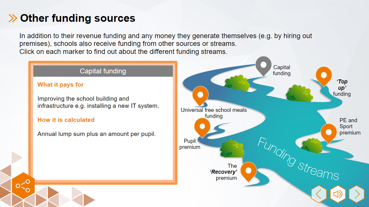 Effective financial governance in schools and trusts | National ...