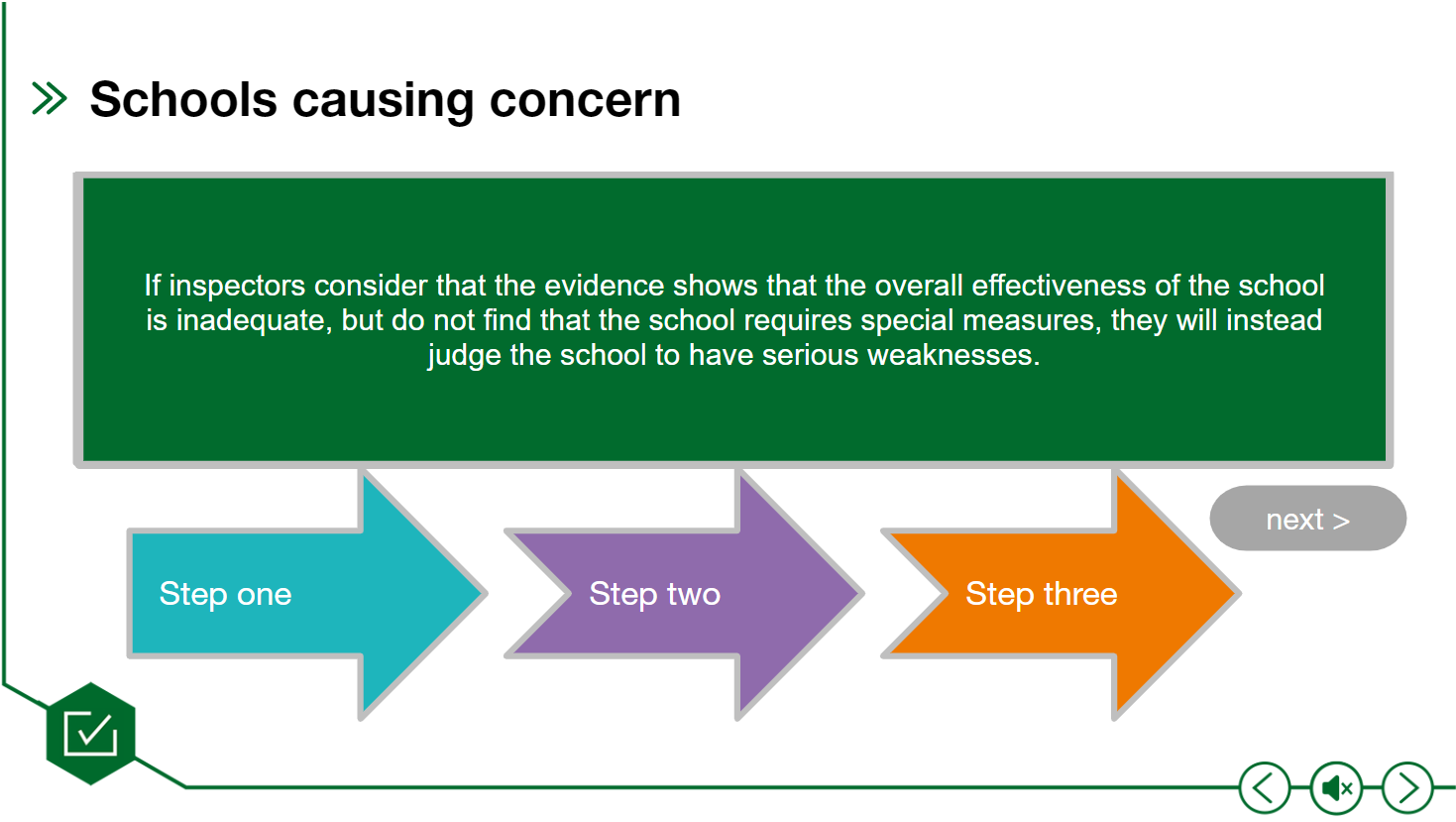 Ofsted Inspections: Step-by-step | National Governance Association