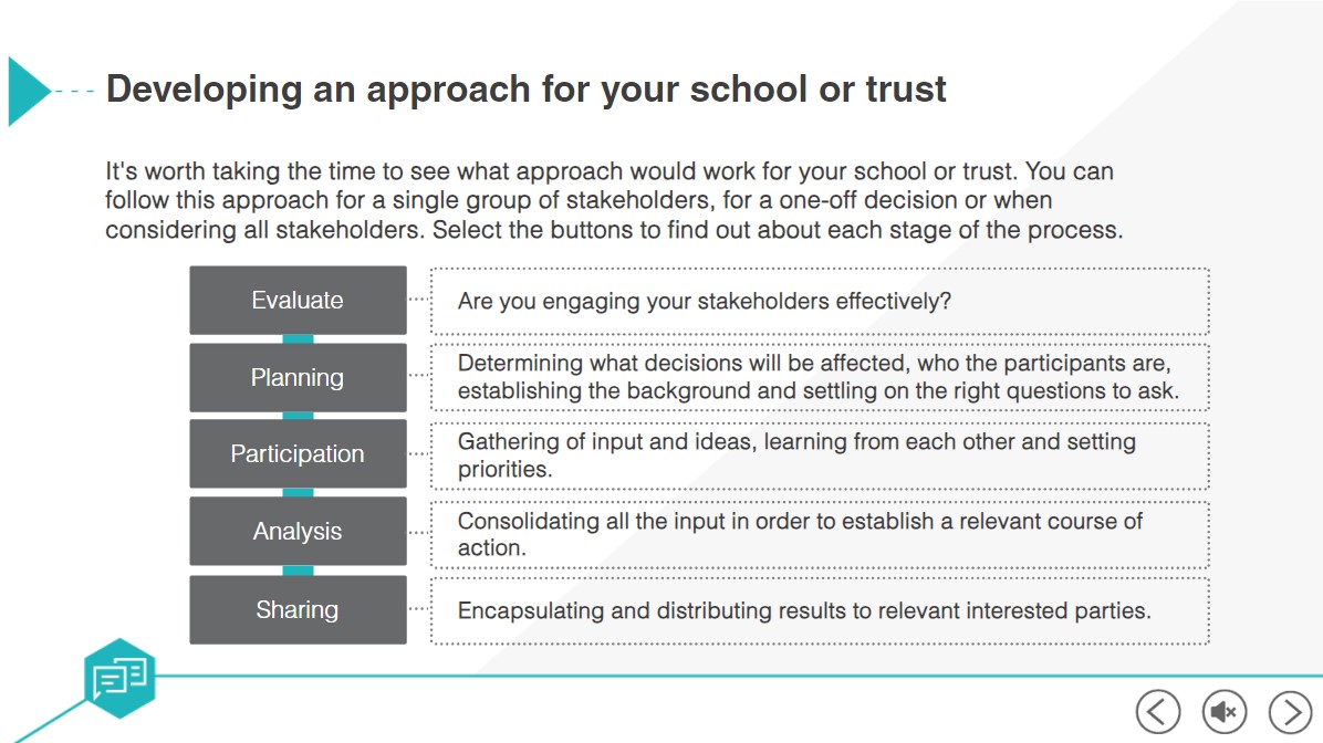 Stakeholder Engagement: The Governance Role | National Governance ...